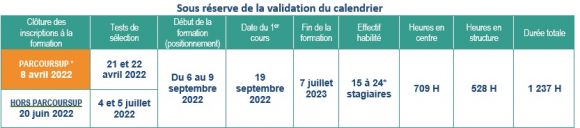 Calendrier Vae Bpjeps 2023 Bpjeps Activités Physiques Pour Tous - Éducateur(Trice) Sportif(Ve)